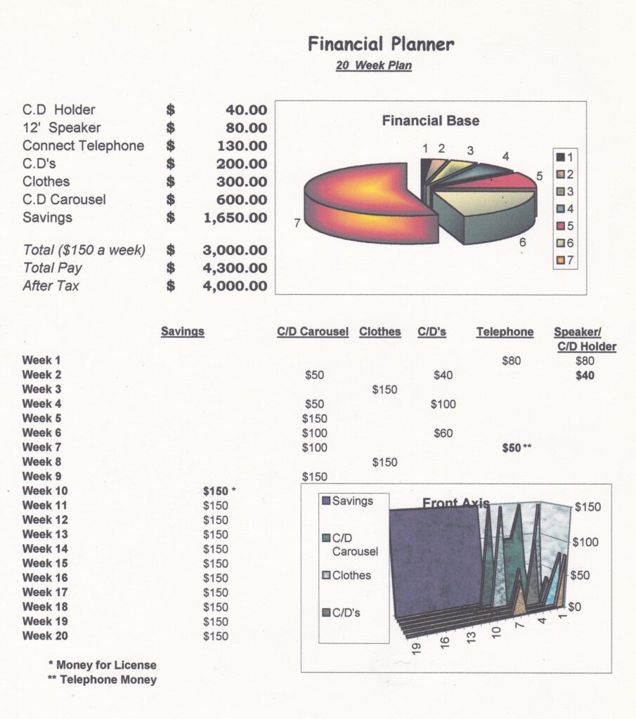 Quiet Day in Office & Taking Phone Calls – Mad Chaos: January 30, 1997