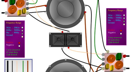 Working on Sound System Electronics Design – Mad Chaos: April 15, 1997