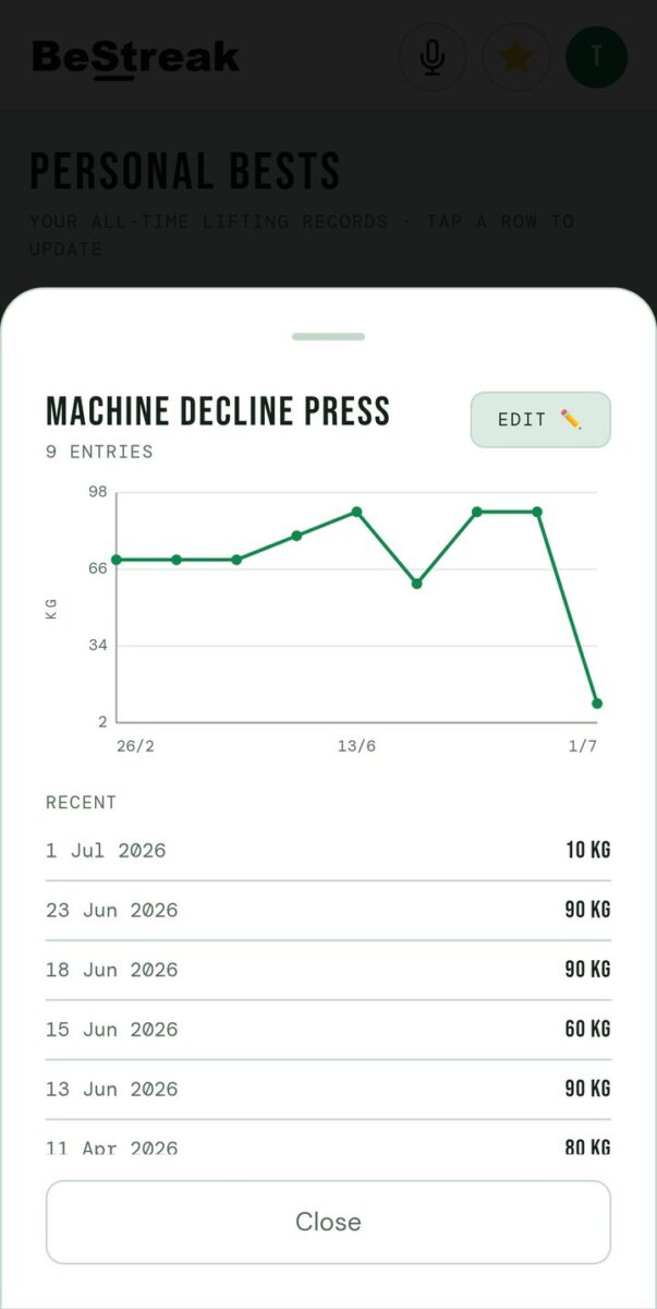 BeStreak screenshot: personal best graph